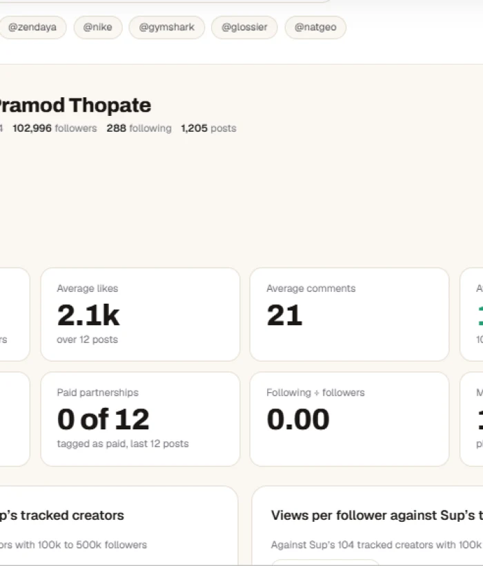 vrushali kadam — Lifestyle talent profile